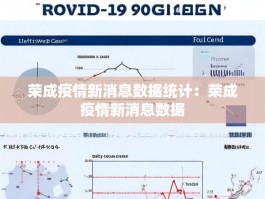 荣成疫情新消息数据统计：荣成疫情新消息数据