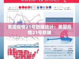 美国疫情21号数据统计：美国疫情21号数据