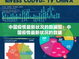 中国疫情最新状况的数据图：中国疫情最新状况的数据