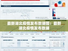 最新湖北疫情发布数据图：最新湖北疫情发布数据