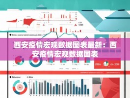 西安疫情宏观数据图表最新：西安疫情宏观数据图表