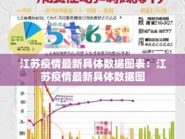 江苏疫情最新具体数据图表：江苏疫情最新具体数据图