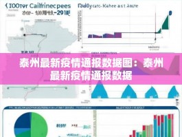 泰州最新疫情通报数据图：泰州最新疫情通报数据