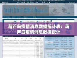 葫芦岛疫情消息数据统计表：葫芦岛疫情消息数据统计