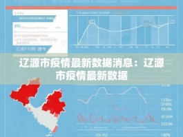 辽源市疫情最新数据消息：辽源市疫情最新数据