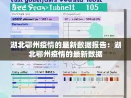 湖北鄂州疫情的最新数据报告：湖北鄂州疫情的最新数据