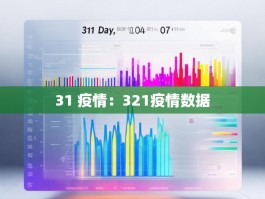31 疫情：321疫情数据