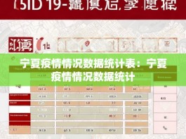 宁夏疫情情况数据统计表：宁夏疫情情况数据统计