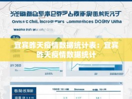 宜宾昨天疫情数据统计表：宜宾昨天疫情数据统计