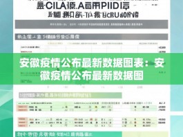 安徽疫情公布最新数据图表：安徽疫情公布最新数据图