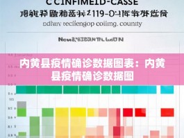 内黄县疫情确诊数据图表：内黄县疫情确诊数据图