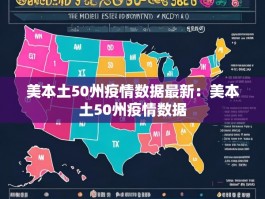 美本土50州疫情数据最新：美本土50州疫情数据