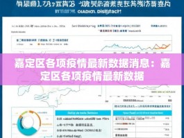 嘉定区各项疫情最新数据消息：嘉定区各项疫情最新数据