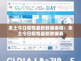 本土今日疫情最新数据表格：本土今日疫情最新数据表