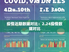疫情近期数据对比：2.24疫情数据对比