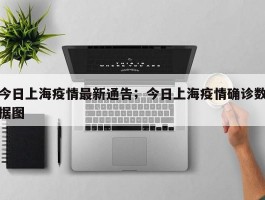 今日上海疫情最新通告；今日上海疫情确诊数据图