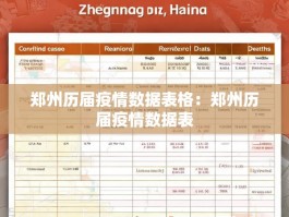 郑州历届疫情数据表格：郑州历届疫情数据表
