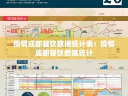 疫情成都餐饮数据统计表：疫情成都餐饮数据统计