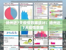 扬州近7天疫情数据统计：扬州近7天疫情数据