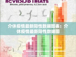 介休疫情最新阳性数据图表：介休疫情最新阳性数据图