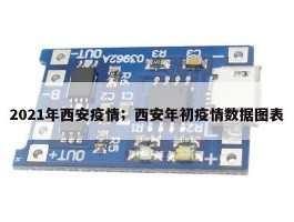 2021年西安疫情；西安年初疫情数据图表