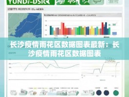 长沙疫情雨花区数据图表最新：长沙疫情雨花区数据图表