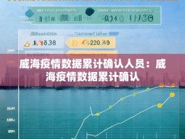 威海疫情数据累计确认人员：威海疫情数据累计确认