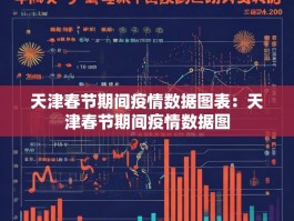 天津春节期间疫情数据图表：天津春节期间疫情数据图