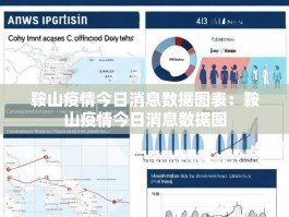 鞍山疫情今日消息数据图表：鞍山疫情今日消息数据图