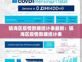 镇海区疫情数据统计表最新：镇海区疫情数据统计表