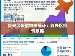 复兴区疫情数据统计：复兴区疫情数据