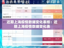 近期上海疫情数据变化表格：近期上海疫情数据变化表