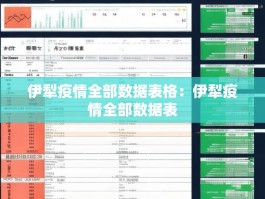 伊犁疫情全部数据表格：伊犁疫情全部数据表