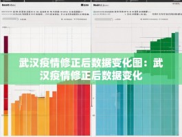 武汉疫情修正后数据变化图：武汉疫情修正后数据变化