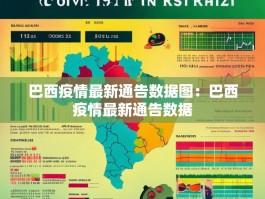 巴西疫情最新通告数据图：巴西疫情最新通告数据