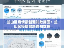 兰山区疫情最新通知数据图：兰山区疫情最新通知数据