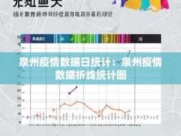 泉州疫情数据日统计：泉州疫情数据折线统计图