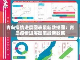 青岛疫情进展图表最新数据图：青岛疫情进展图表最新数据