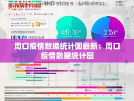 周口疫情数据统计图最新：周口疫情数据统计图