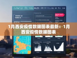 1月西安疫情数据图表最新：1月西安疫情数据图表