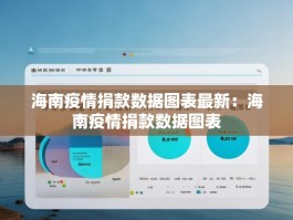 海南疫情捐款数据图表最新：海南疫情捐款数据图表