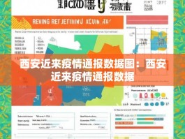 西安近来疫情通报数据图：西安近来疫情通报数据