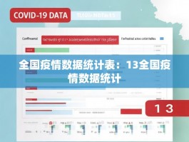 全国疫情数据统计表：13全国疫情数据统计
