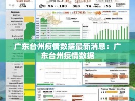 广东台州疫情数据最新消息：广东台州疫情数据