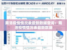 商洛疫情情况表最新数据查询：商洛疫情情况表最新数据