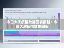 今日大庆疫情数据图表最新：今日大庆疫情数据图表