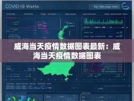 威海当天疫情数据图表最新：威海当天疫情数据图表