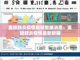 夷陵肺炎疫情最新数据消息：夷陵肺炎疫情最新数据