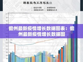 儋州最新疫情增长数据图表：儋州最新疫情增长数据图