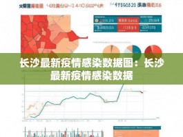 长沙最新疫情感染数据图：长沙最新疫情感染数据